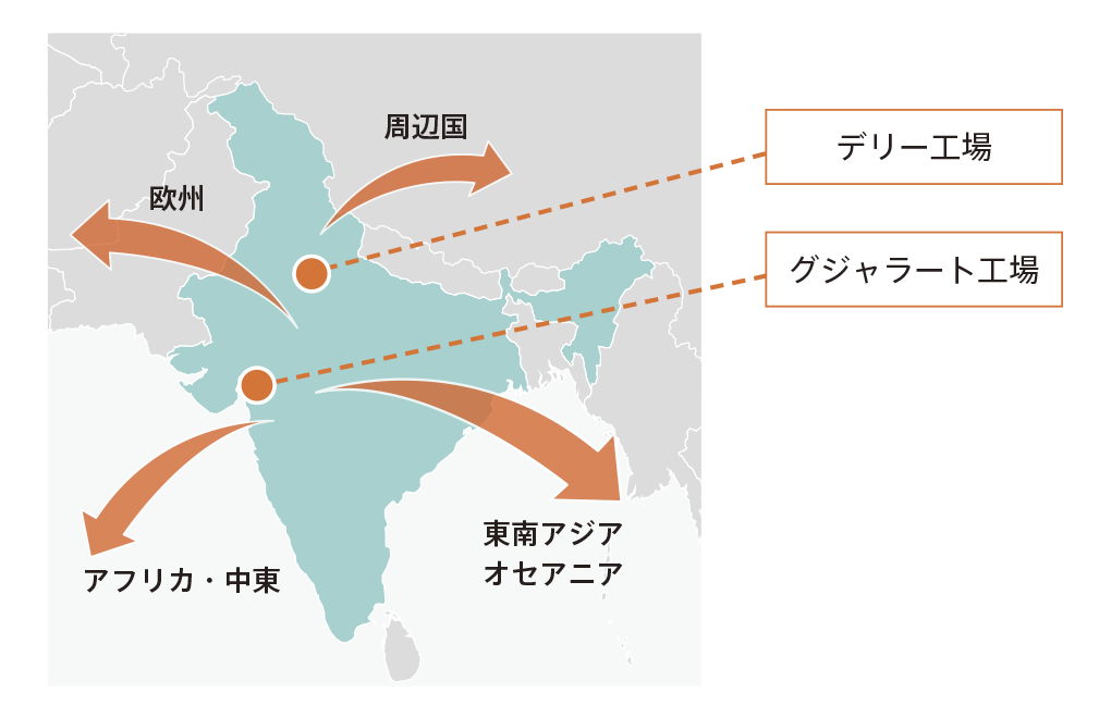 TIIDのビジネス戦略―国内シェア拡大と輸出事業拡大