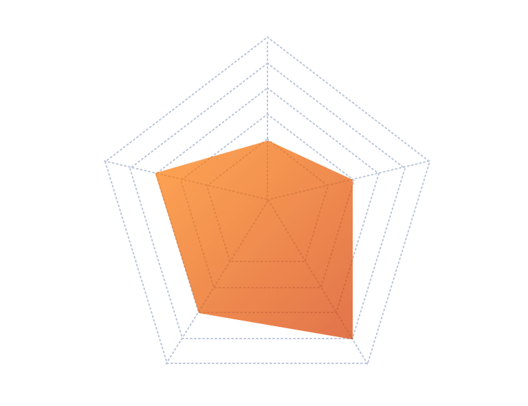 スキルチャート：入社当時