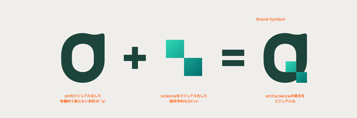 artienceのシンボルマークの構成要素