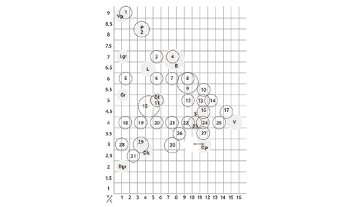 5Rの等色相面におけるトーン区分の図