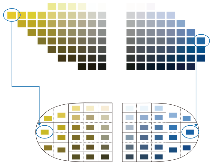 JIS色票とトーンの比較 イメージ図