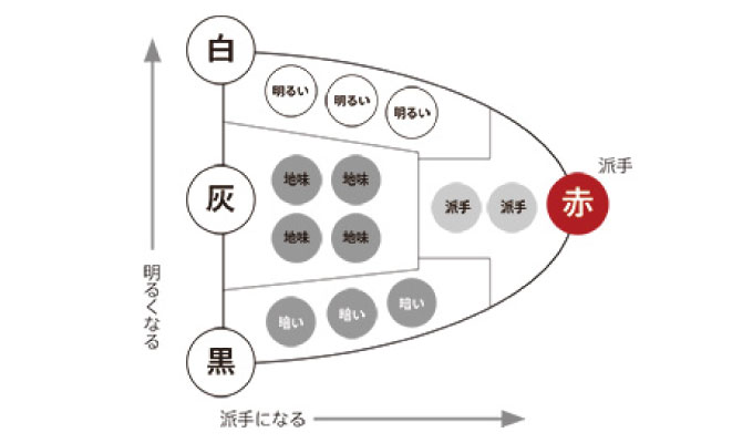 tone image diagram