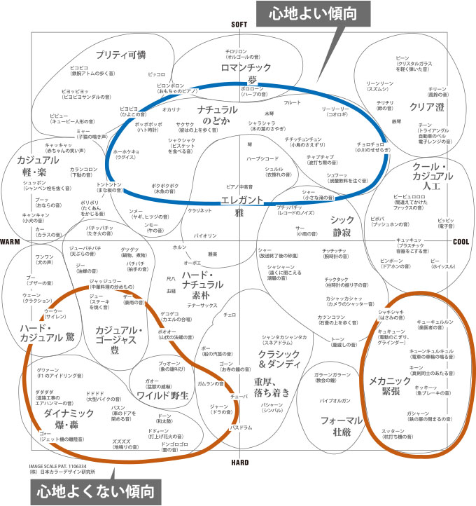 音をイメージとしてとらえた図