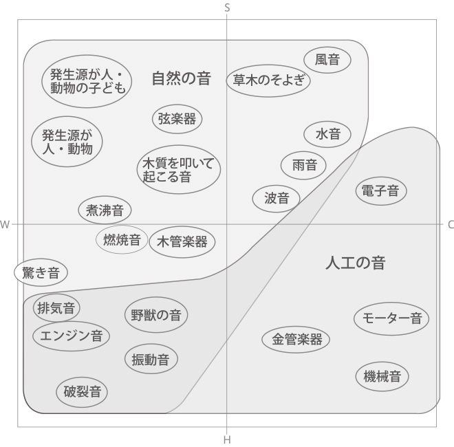 イメージ分布の特徴の図