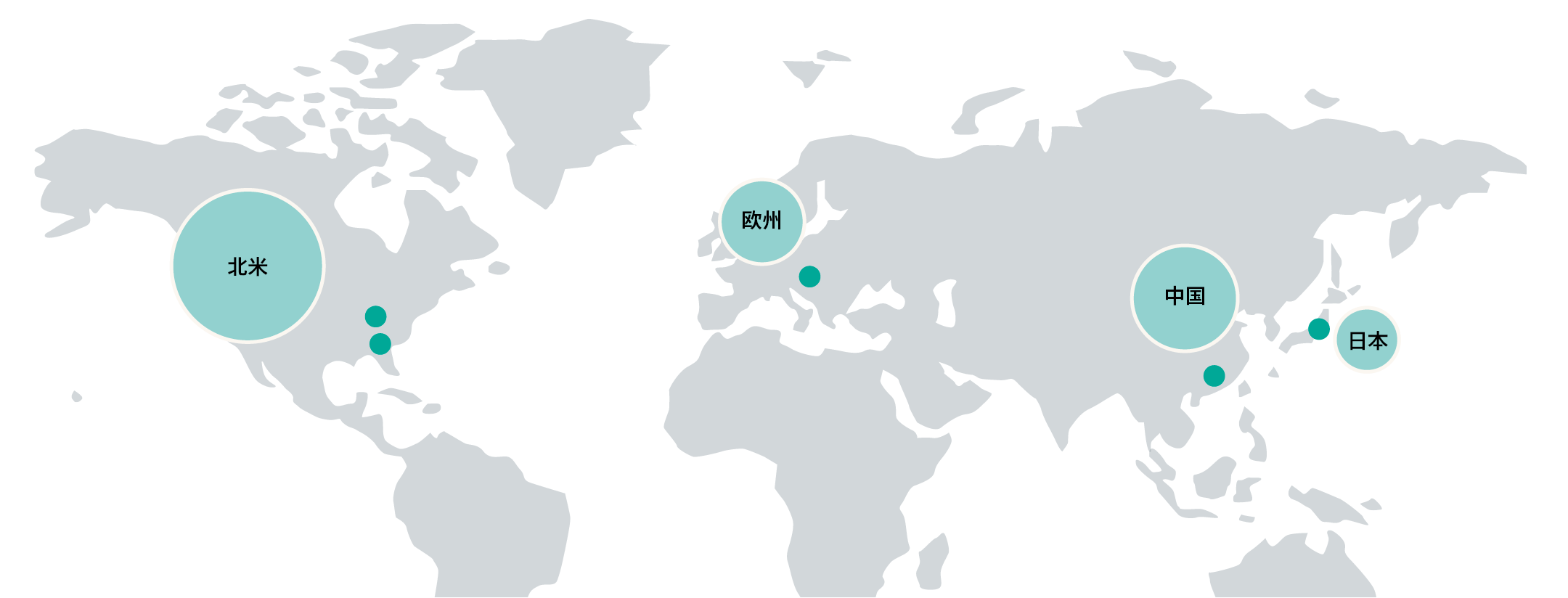 Production system at 4 poles and 5 bases