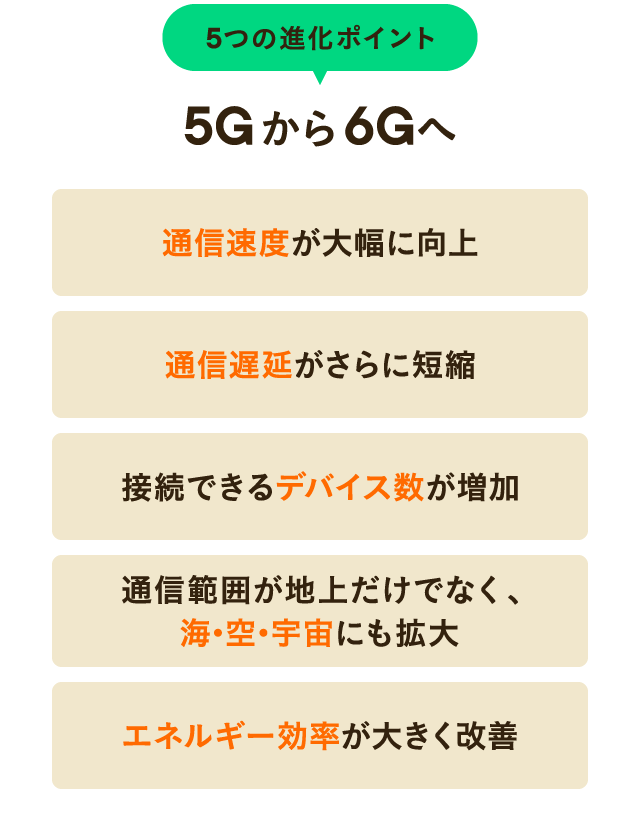 5Gから6Gへ　5つの進化ポイント