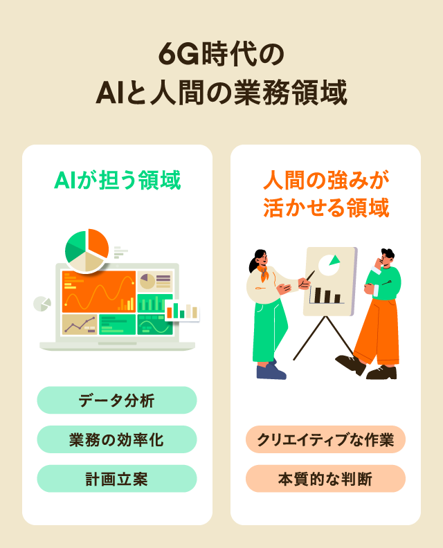 6G時代のAIと人間の業務領域