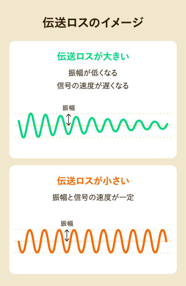 伝送ロスのイメージ