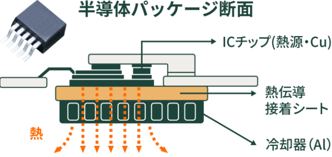 半導体パッケージ断面 イメージ