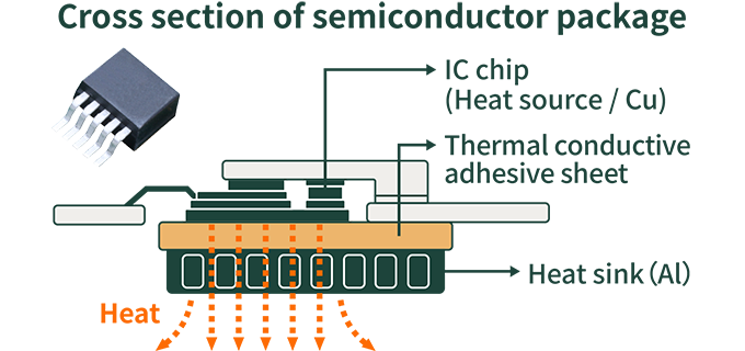 The image of cross section of semiconductor package