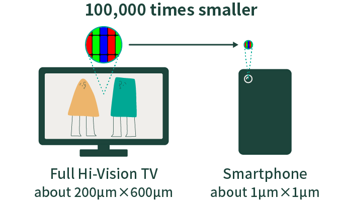 100,000 times smaller