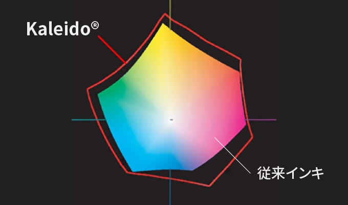 Kaleido® / 従来インキ