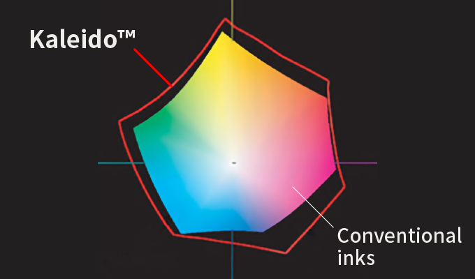 Kaleido® / Conventional inks