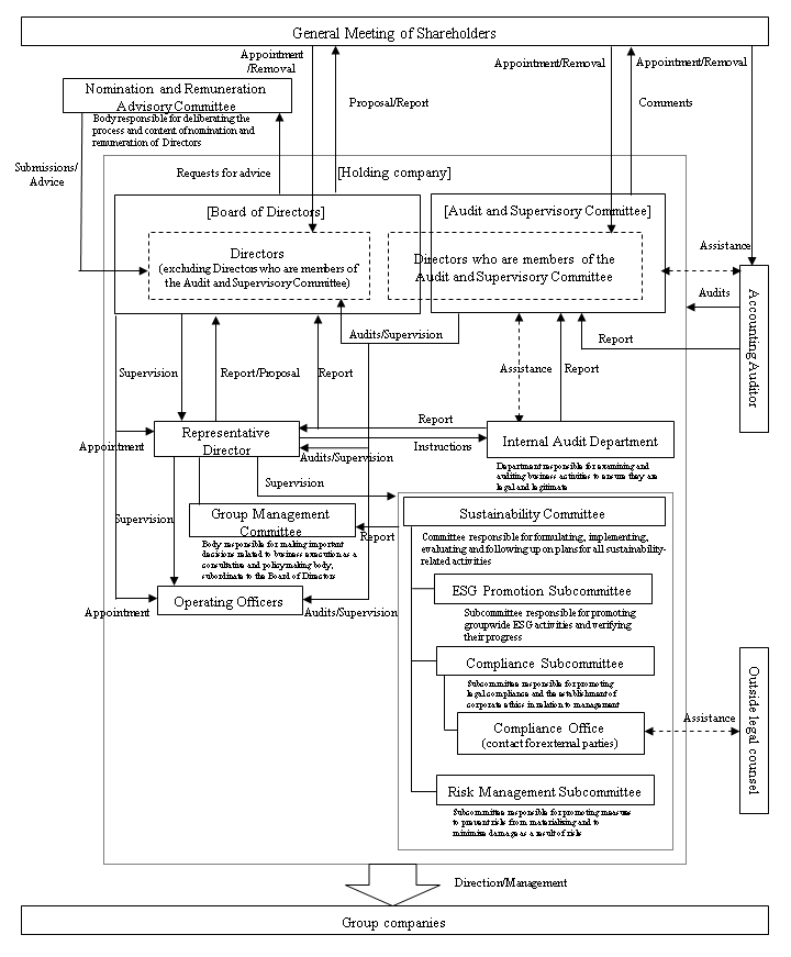 Corporate governance system