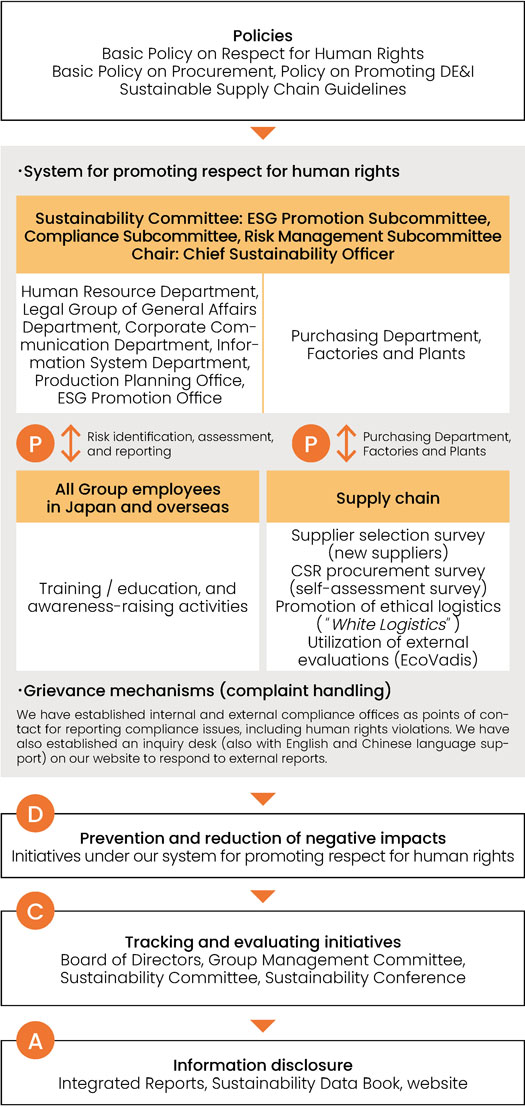 Overview of Human Rights Initiatives