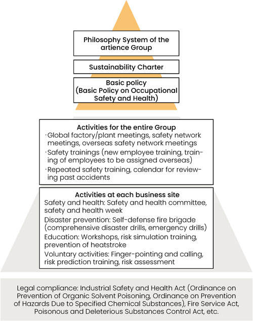 Safety system diagram