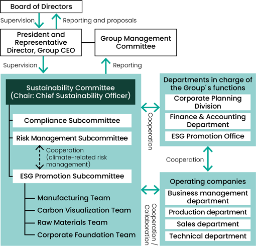 Climate Change Response System (FY2024)