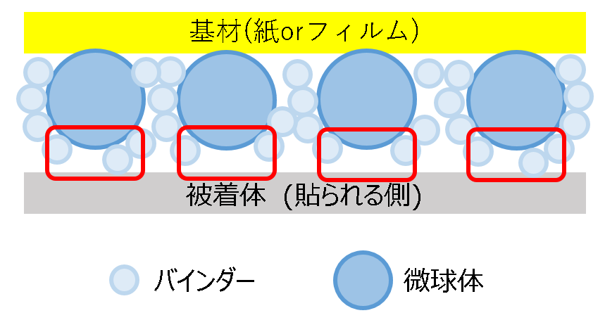 通常品質の付箋