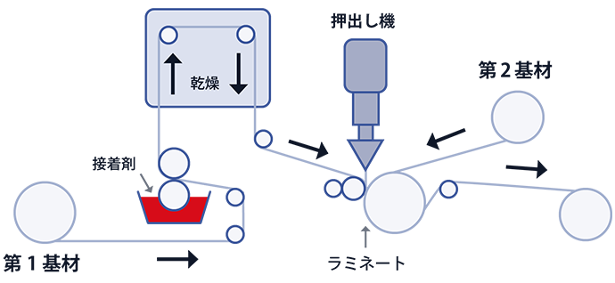 アンカー 販売 コート 剤 と は