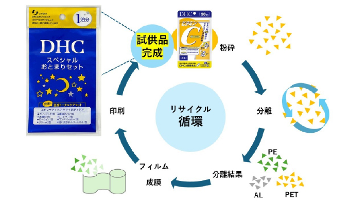 株式会社ディーエイチシー様:アルミパウチ