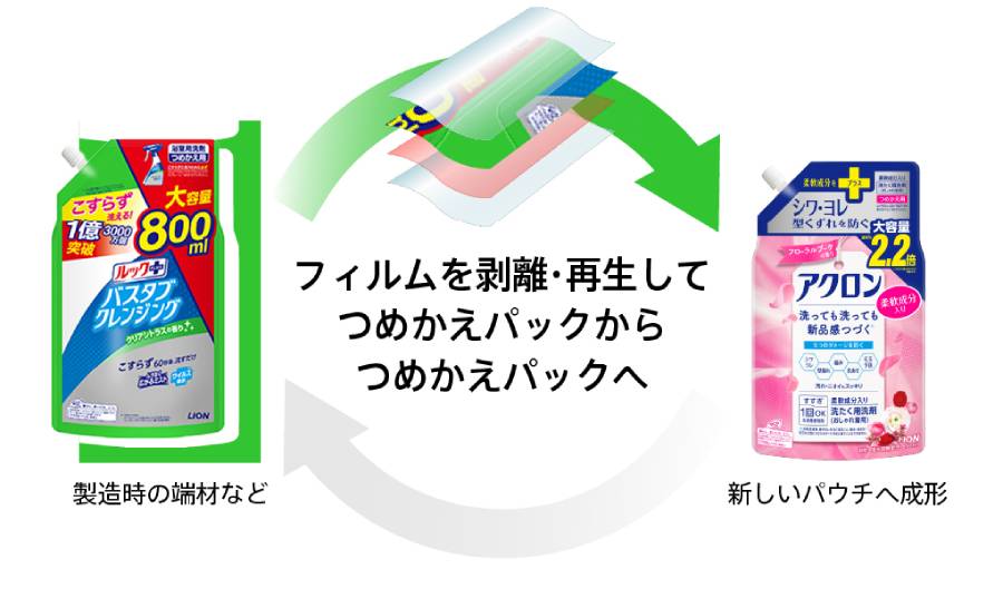 ライオン株式会社様:つめかえパック