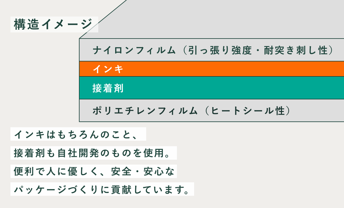 artienceの技術講座 応用編 ｜artience｜採用情報