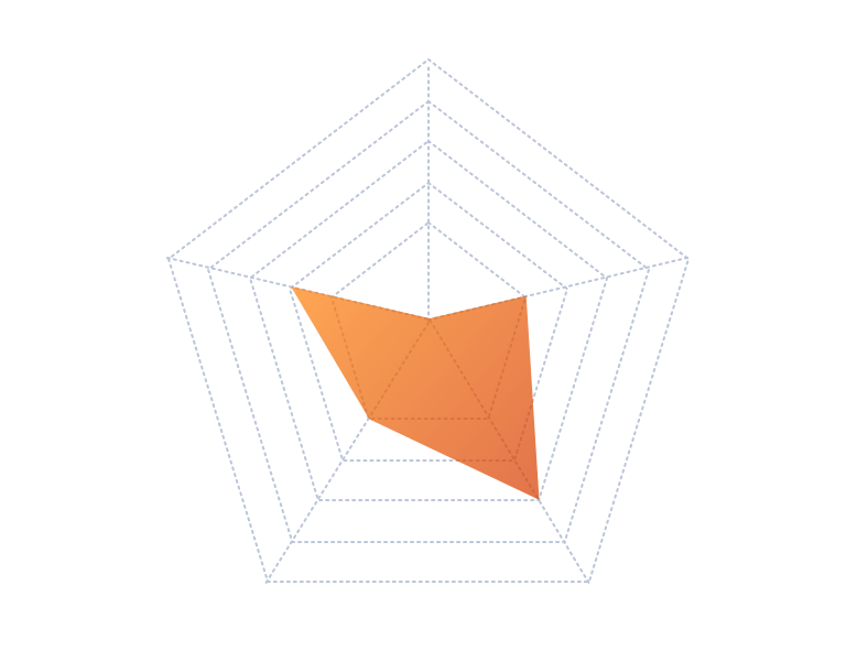 スキルチャート：入社当時