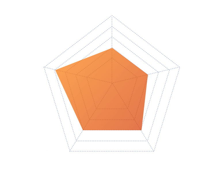 スキルチャート：入社当時